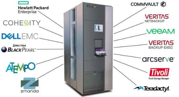 Spectra T950 Library Software Application Support